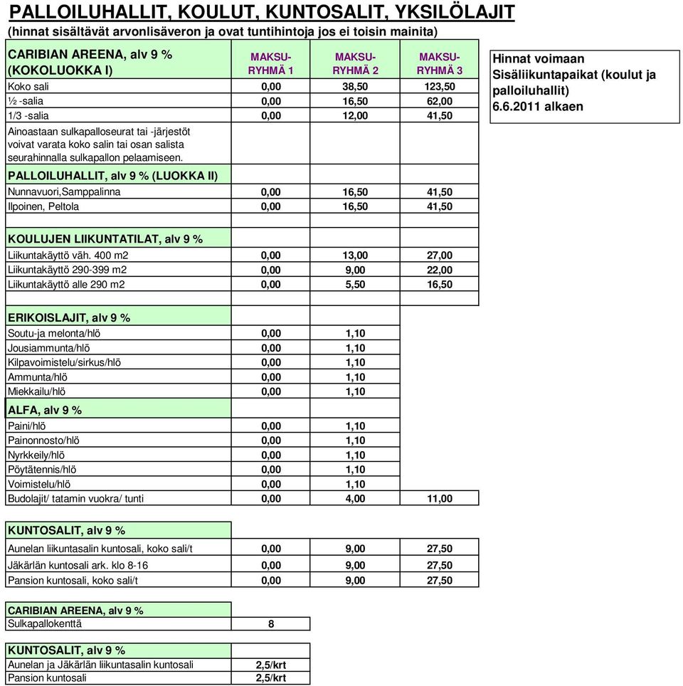 PALLOILUHALLIT, alv 9 % (LUOKKA II) Nunnavuori,Samppalinna 0,00 16,50 41,50 Ilpoinen, Peltola 0,00 16,50 41,50 Hinnat voimaan Sisäliikuntapaikat (koulut ja palloiluhallit) 6.6.2011 alkaen KOULUJEN LIIKUNTATILAT, alv 9 % Liikuntakäyttö väh.