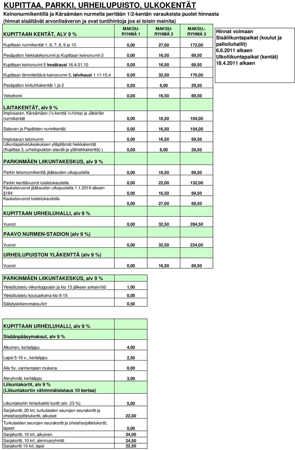 0,00 27,00 172,00 Pesäpallon hiekkatekonurmi ja Kupittaan keinonurmi 2 0,00 16,50 69,50 Kupittaan keinonurmi 5 kesäkausi 16.4-31.10 0,00 16,50 69,50 Kupittaan lämmitettävä keinonurmi 5, talvikausi 1.