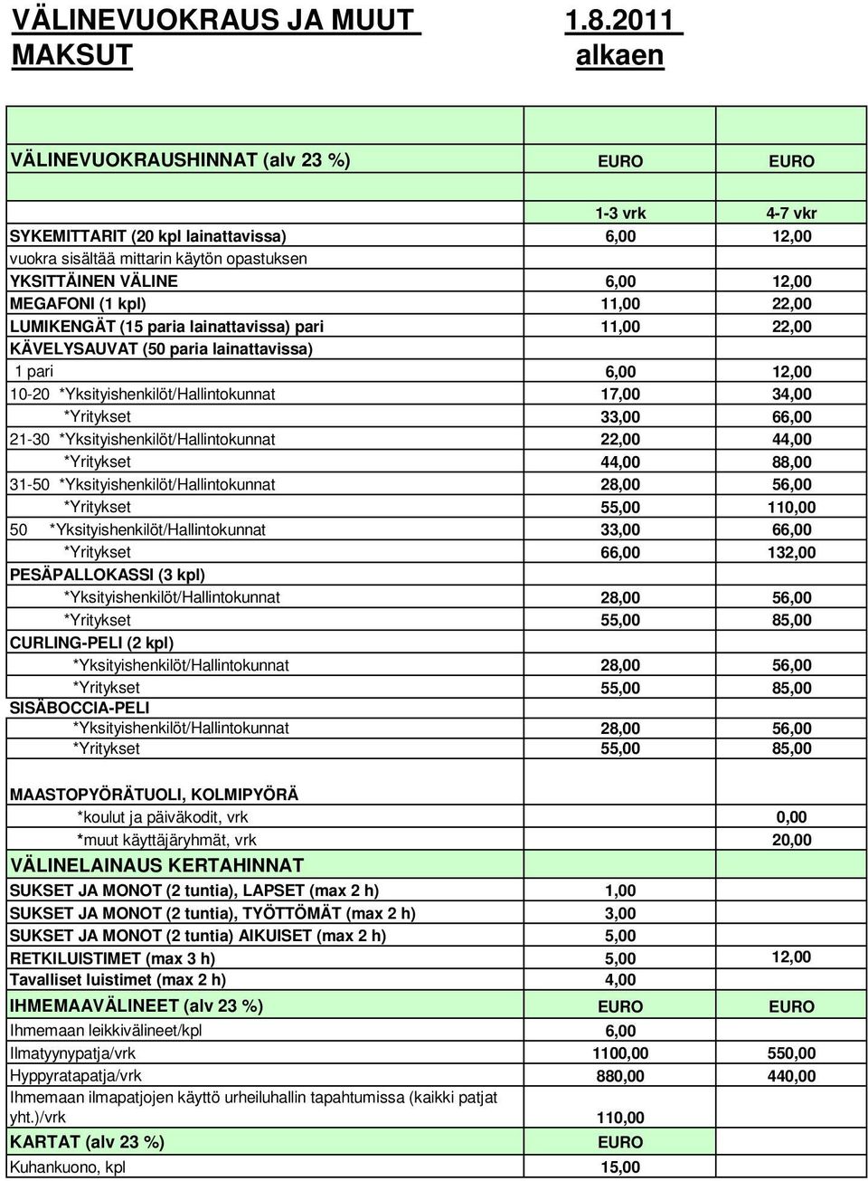 (1 kpl) 11,00 22,00 LUMIKENGÄT (15 paria lainattavissa) pari 11,00 22,00 KÄVELYSAUVAT (50 paria lainattavissa) 1 pari 6,00 12,00 10-20 *Yksityishenkilöt/Hallintokunnat 17,00 34,00 *Yritykset 33,00