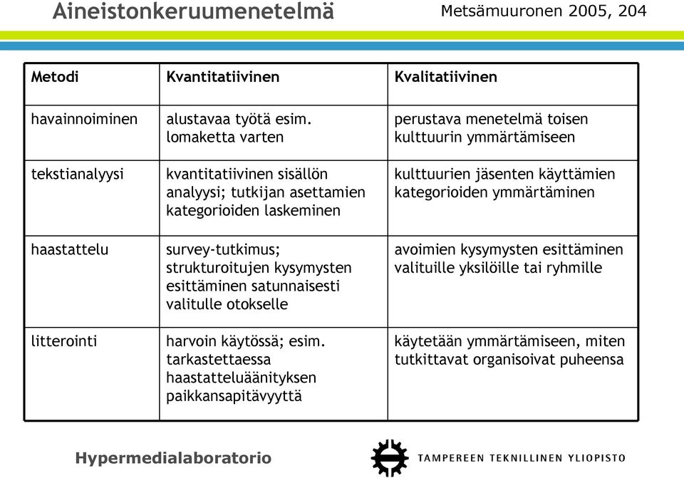 valitulle otokselle harvoin käytössä; esim.