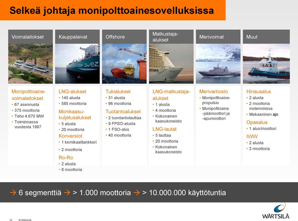 31 alusta 96 moottoria Tuotantoalukset 2 tuontantolauttaa 9 FPSO-alusta 1 FSO-alus 40 moottoria LNG-matkustajaalukset 1 alusta 4 moottoria Kokonainen kaasukoneisto LNG-lautat 5 lauttaa 20 moottoria