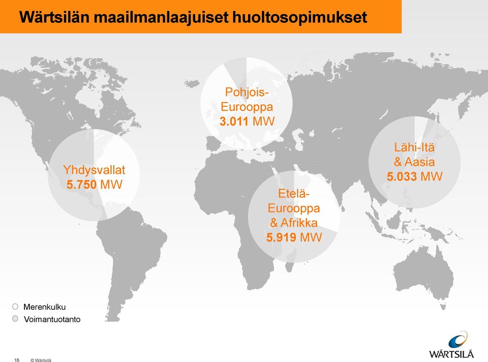 750 MW Etelä- Eurooppa & Afrikka 5.