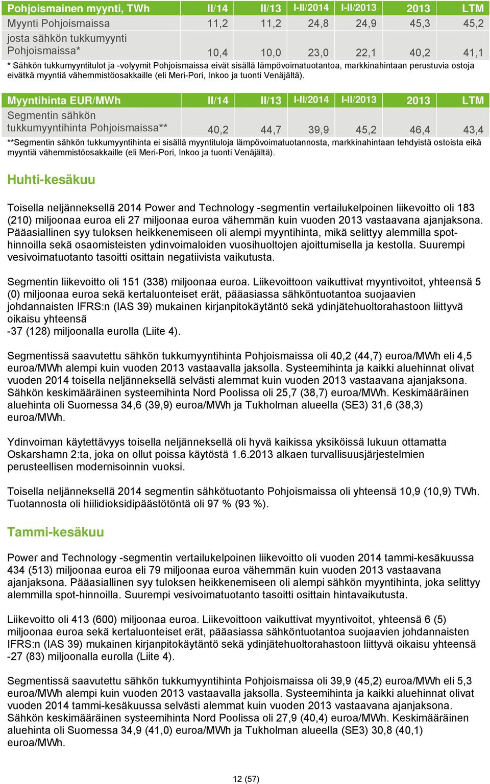 Myyntihinta EUR/MWh II/14 II/13 I-II/2014 I-II/2013 2013 LTM Segmentin sähkön tukkumyyntihinta Pohjoismaissa** 40,2 44,7 39,9 45,2 46,4 43,4 **Segmentin sähkön tukkumyyntihinta ei sisällä