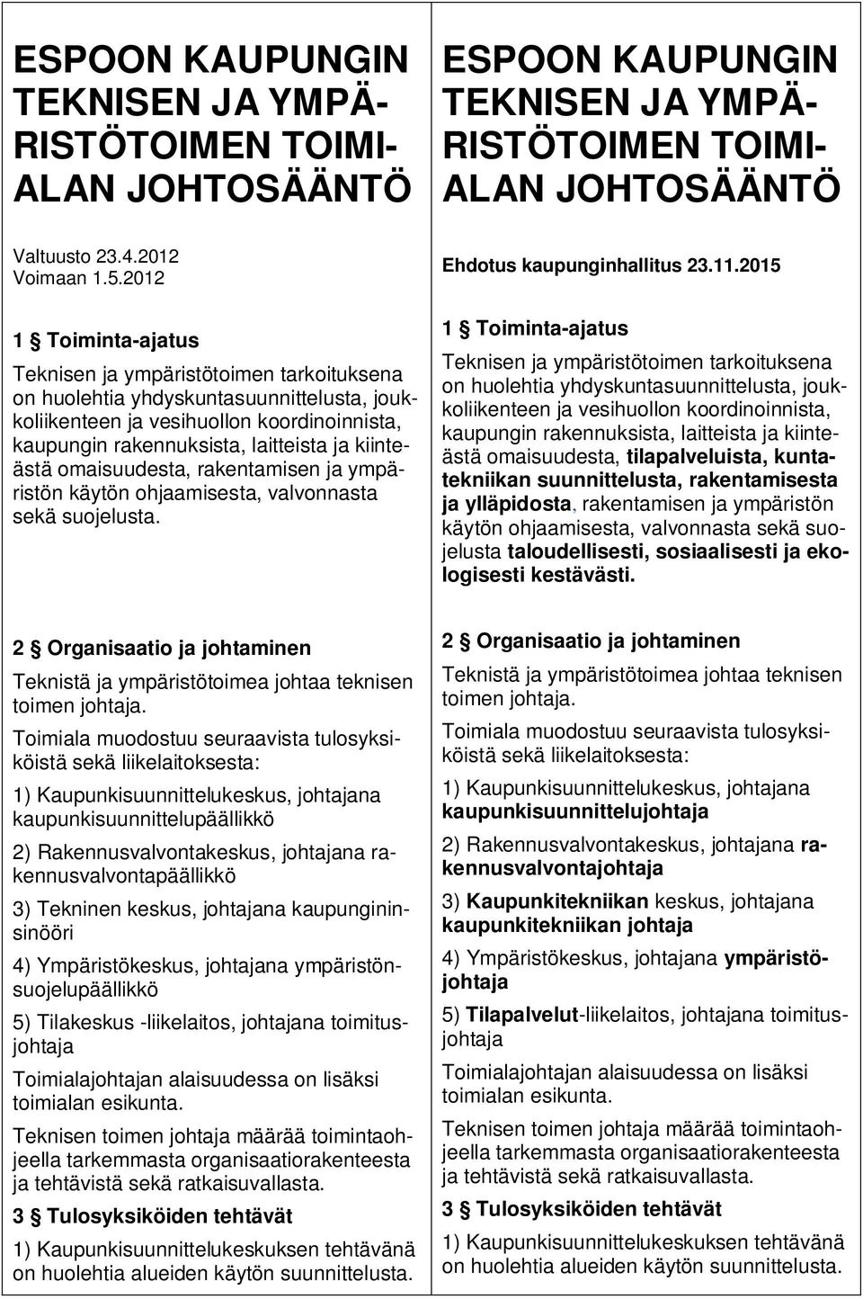 kiinteästä omaisuudesta, rakentamisen ja ympäristön käytön ohjaamisesta, valvonnasta sekä suojelusta. Ehdotus kaupunginhallitus 23.11.