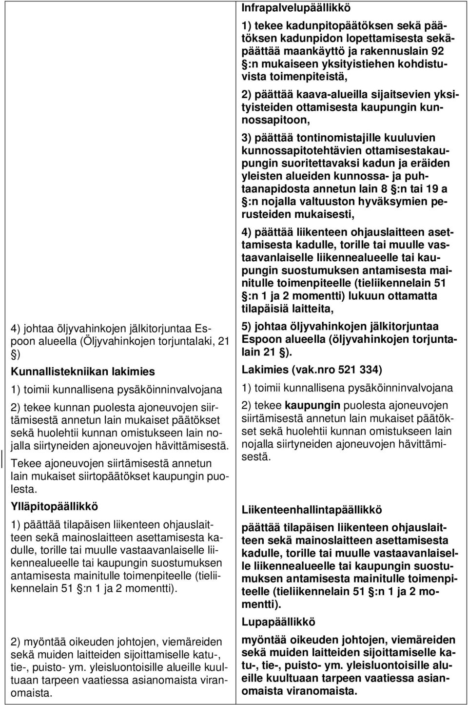 Tekee ajoneuvojen siirtämisestä annetun lain mukaiset siirtopäätökset kaupungin puolesta.