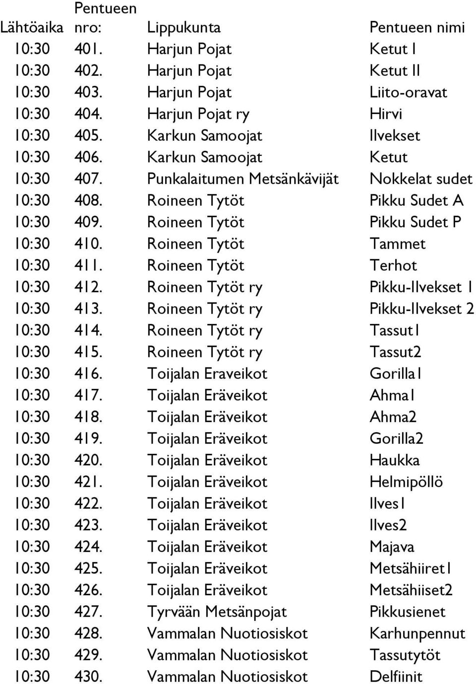 Roineen Tytöt Tammet 10:30 411. Roineen Tytöt Terhot 10:30 412. Roineen Tytöt ry Pikku-Ilvekset 1 10:30 413. Roineen Tytöt ry Pikku-Ilvekset 2 10:30 414. Roineen Tytöt ry Tassut1 10:30 415.