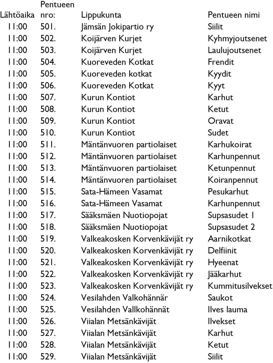 Kurun Kontiot Oravat 11:00 510. Kurun Kontiot Sudet 11:00 511. Mäntänvuoren partiolaiset Karhukoirat 11:00 512. Mäntänvuoren partiolaiset Karhunpennut 11:00 513.