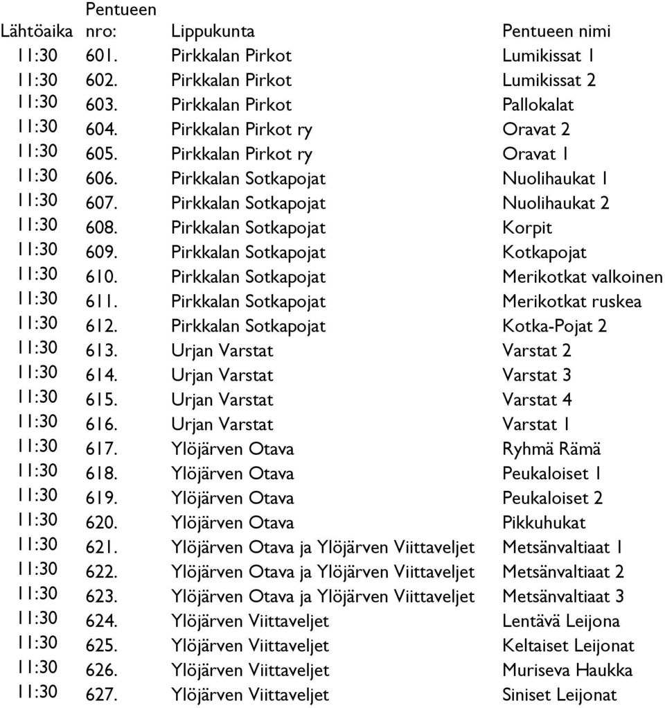 Pirkkalan Sotkapojat Korpit 11:30 609. Pirkkalan Sotkapojat Kotkapojat 11:30 610. Pirkkalan Sotkapojat Merikotkat valkoinen 11:30 611. Pirkkalan Sotkapojat Merikotkat ruskea 11:30 612.