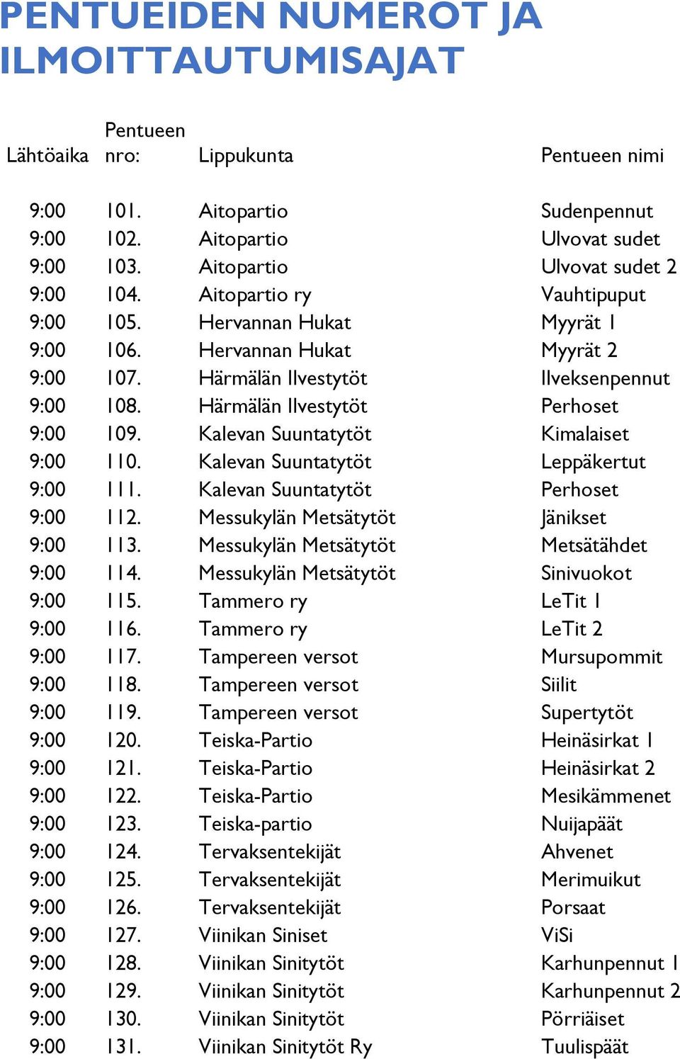 Härmälän Ilvestytöt Perhoset 9:00 109. Kalevan Suuntatytöt Kimalaiset 9:00 110. Kalevan Suuntatytöt Leppäkertut 9:00 111. Kalevan Suuntatytöt Perhoset 9:00 112.