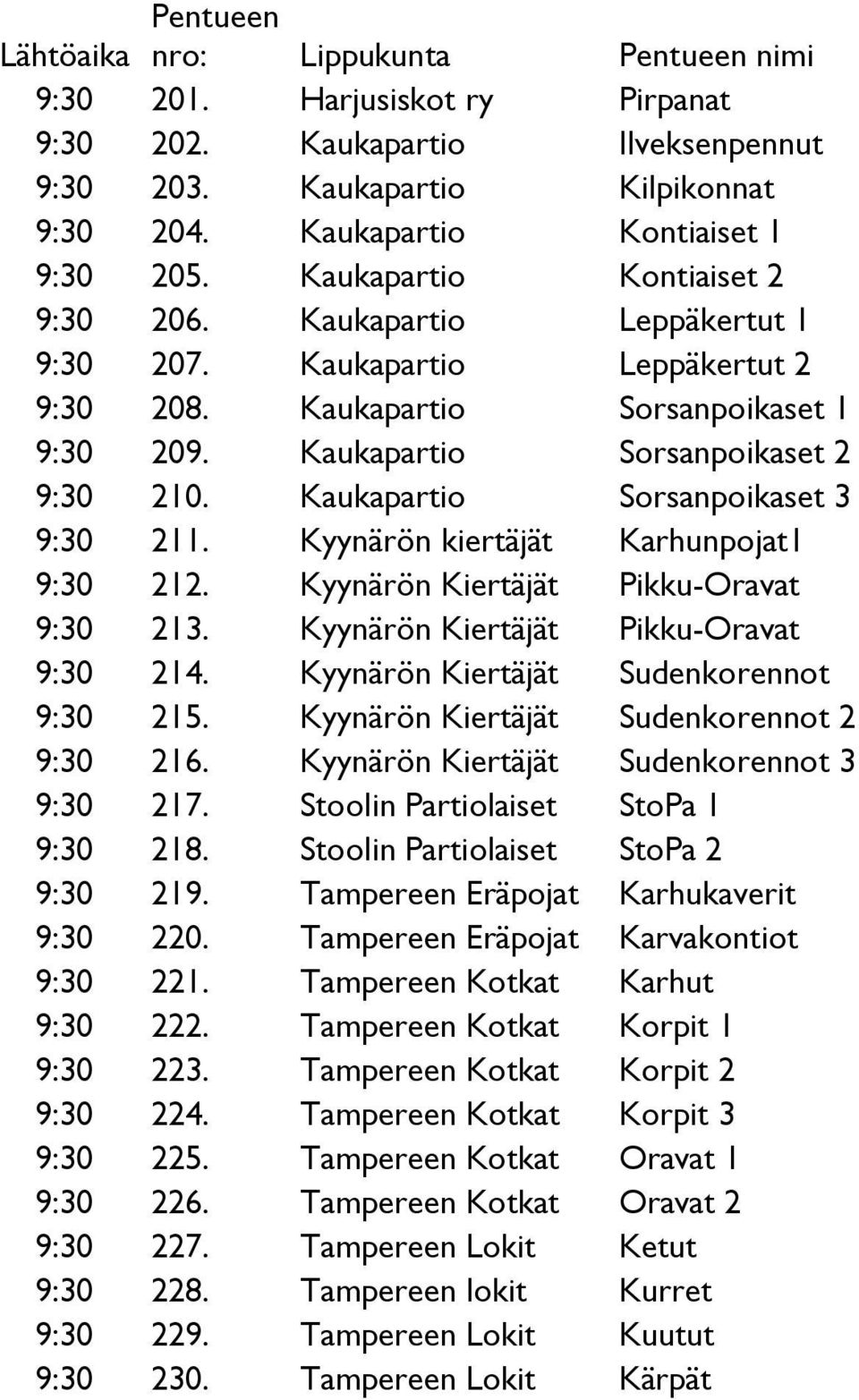 Kaukapartio Sorsanpoikaset 3 9:30 211. Kyynärön kiertäjät Karhunpojat1 9:30 212. Kyynärön Kiertäjät Pikku-Oravat 9:30 213. Kyynärön Kiertäjät Pikku-Oravat 9:30 214.