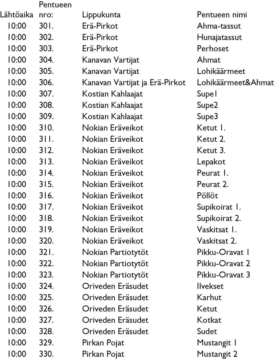 Kostian Kahlaajat Supe3 10:00 310. Nokian Eräveikot Ketut 1. 10:00 311. Nokian Eräveikot Ketut 2. 10:00 312. Nokian Eräveikot Ketut 3. 10:00 313. Nokian Eräveikot Lepakot 10:00 314.