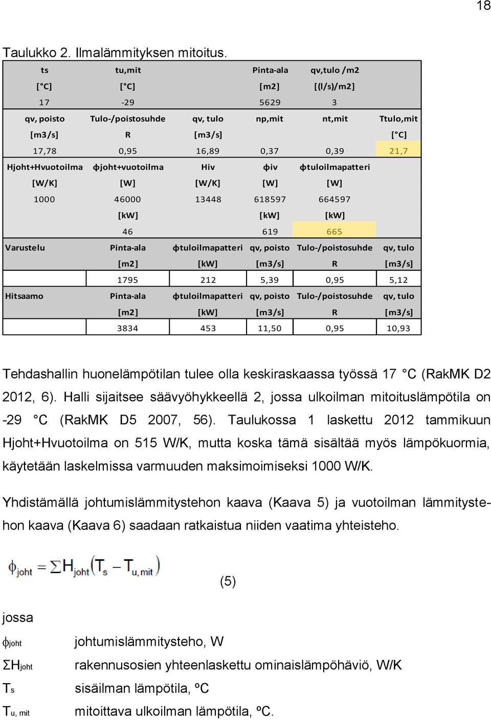 Hjoht+Hvuotoilma φjoht+vuotoilma Hiv φiv φtuloilmapatteri [W/K] [W] [W/K] [W] [W] 1000 46000 13448 618597 664597 [kw] [kw] [kw] 46 619 665 Varustelu Pinta-ala φtuloilmapatteri qv, poisto