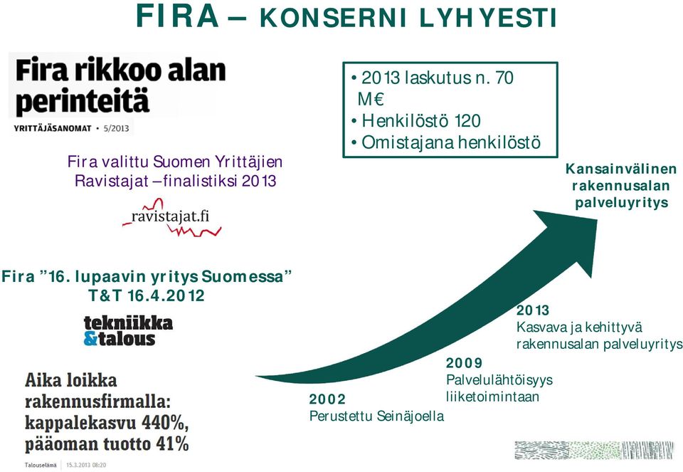 70 M Henkilöstö 120 Omistajana henkilöstö Kansainvälinen rakennusalan palveluyritys