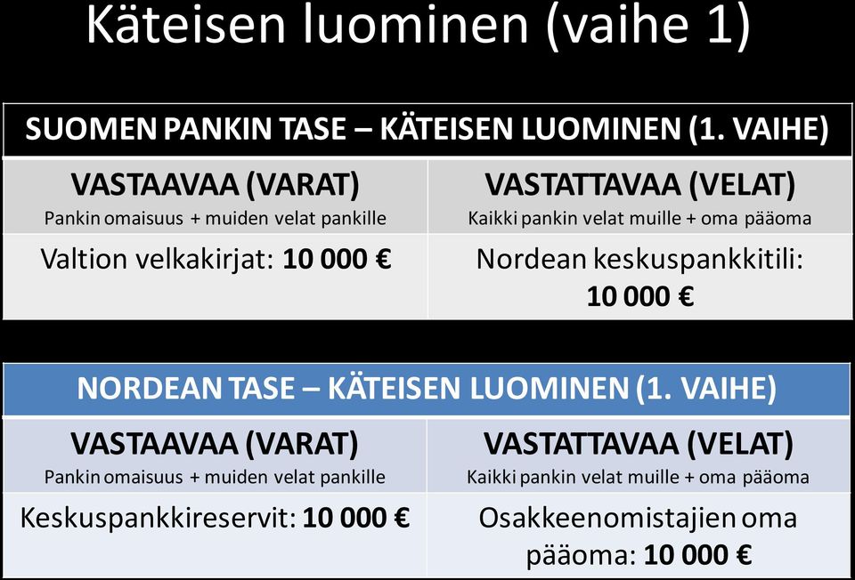 VAIHE) Valtion velkakirjat: 10 000 Nordean keskuspankkitili: