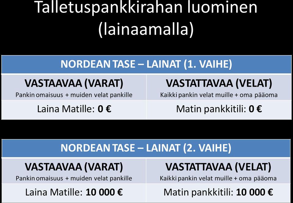 VAIHE) Laina Matille: 0 Matin pankkitili: 0