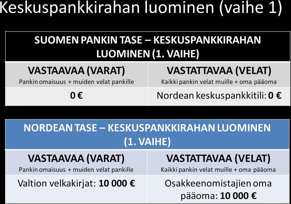 VAIHE) 0 Nordean keskuspankkitili: 0 NORDEAN TASE  VAIHE)