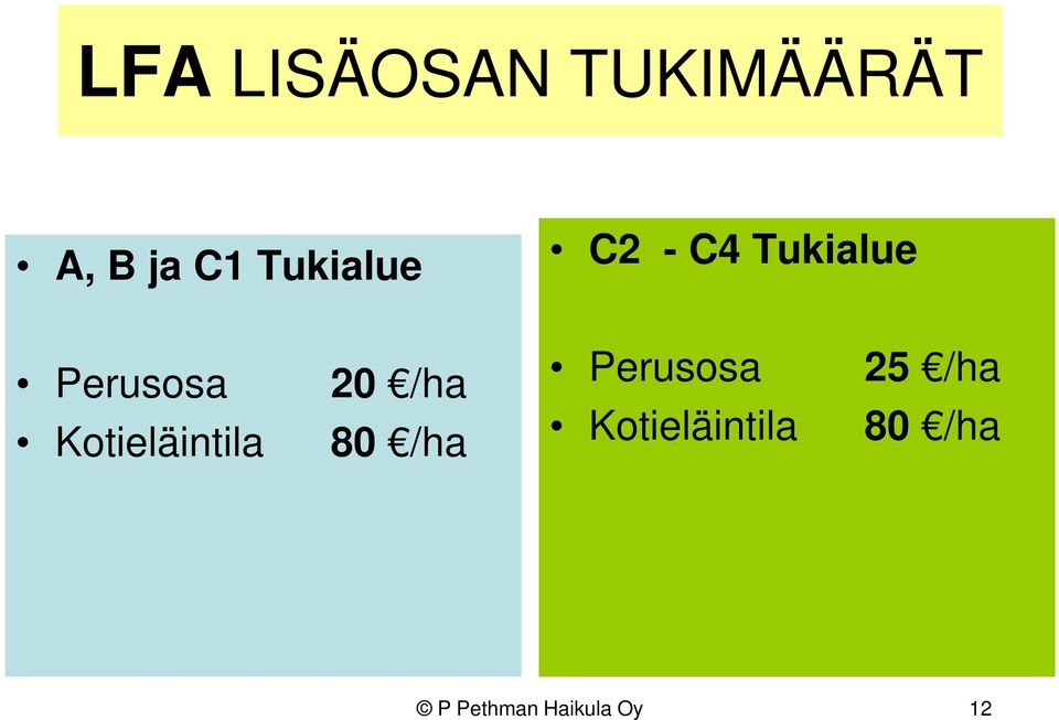 Kotieläintila 20 /ha 80 /ha Perusosa