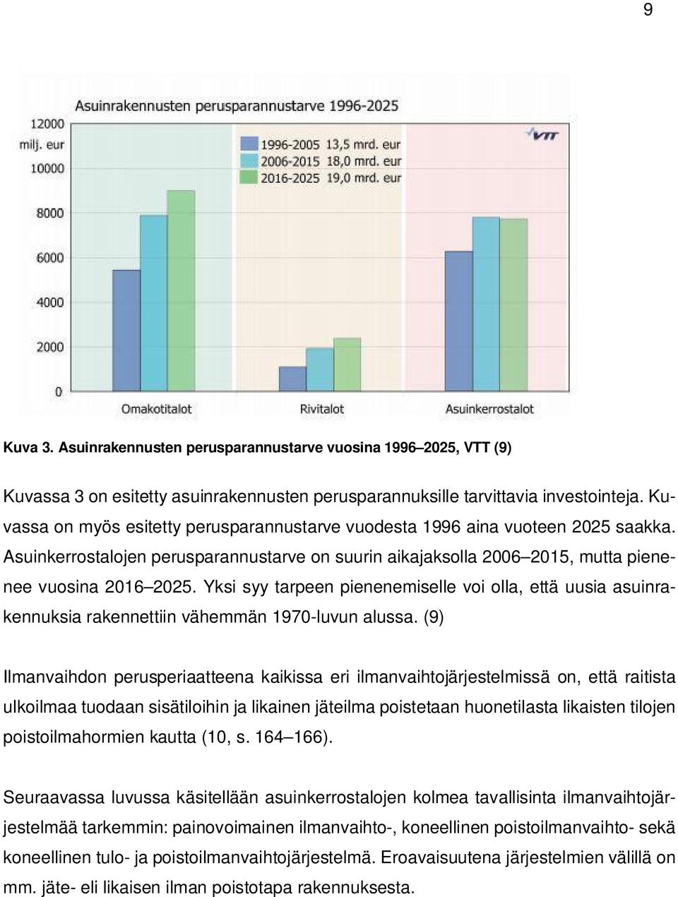 Yksi syy tarpeen pienenemiselle voi olla, että uusia asuinrakennuksia rakennettiin vähemmän 1970-luvun alussa.