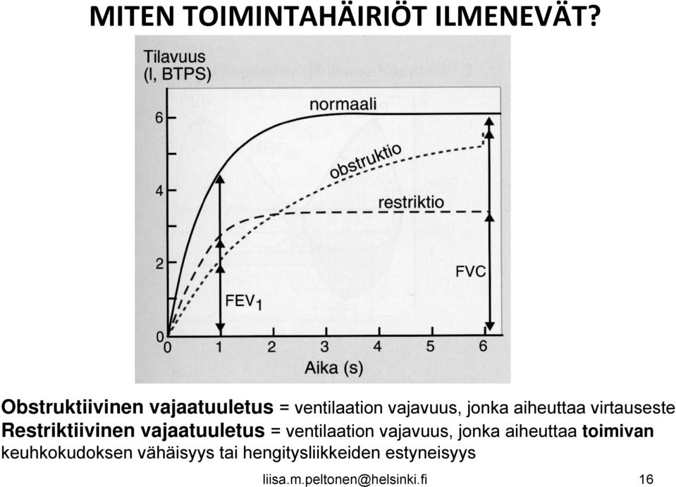 virtauseste Restriktiivinen vajaatuuletus = ventilaation vajavuus,