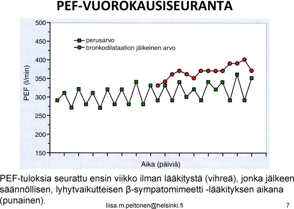 säännöllisen, lyhytvaikutteisen β-sympatomimeetti