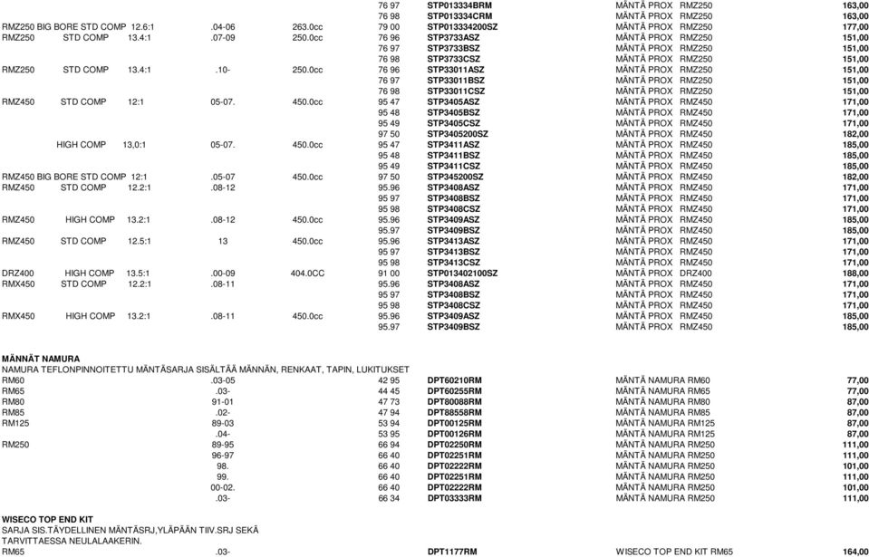 0cc 76 96 STP33011ASZ MÄNTÄ PROX RMZ250 151,00 76 97 STP33011BSZ MÄNTÄ PROX RMZ250 151,00 76 98 STP33011CSZ MÄNTÄ PROX RMZ250 151,00 RMZ450 STD COMP 12:1 05-07. 450.