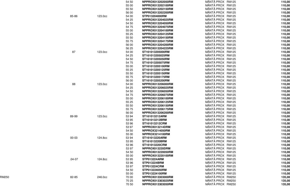 00 NPPROX013204100RM MÄNTÄ PROX RM125 110,00 55 25 NPPROX013204125RM MÄNTÄ PROX RM125 110,00 55 50 NPPROX013204150RM MÄNTÄ PROX RM125 110,00 55 75 NPPROX013204175RM MÄNTÄ PROX RM125 110,00 56 00