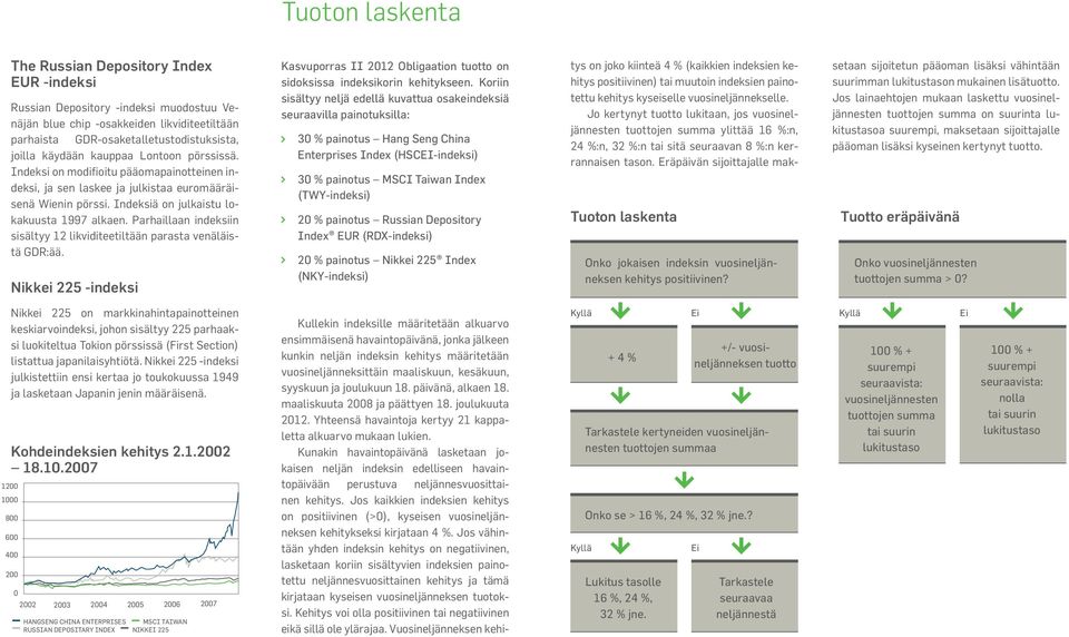 Parhaillaan indeksiin sisältyy 12 likviditeetiltään parasta venäläistä GDR:ää. Nikkei 225 -indeksi Kasvuporras II 2012 Obligaation tuotto on sidoksissa indeksikorin kehitykseen.