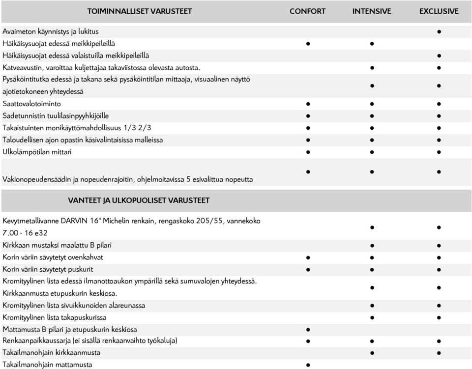 Pysäköintitutka edessä ja takana sekä pysäköintitilan mittaaja, visuaalinen näyttö ajotietokoneen yhteydessä Saattovalotoiminto Sadetunnistin tuulilasinpyyhkijöille Takaistuinten