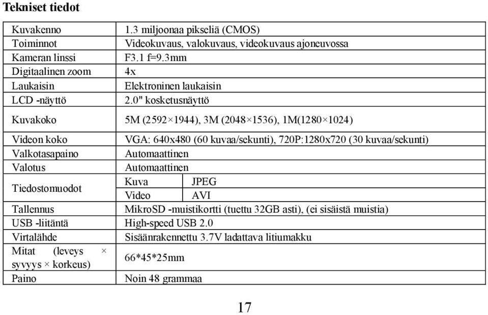 0" kosketusnäyttö Kuvakoko 5M (2592 1944), 3M (2048 1536), 1M(1280 1024) Videon koko VGA: 640x480 (60 kuvaa/sekunti), 720P:1280x720 (30 kuvaa/sekunti) Valkotasapaino