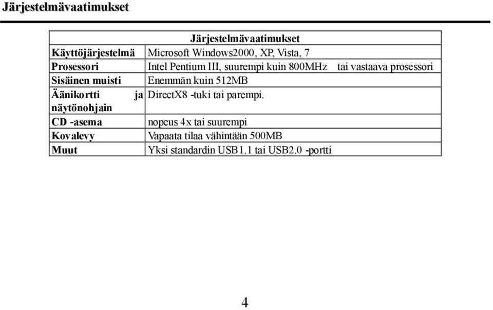 muisti Enemmän kuin 512MB Äänikortti ja DirectX8 -tuki tai parempi.