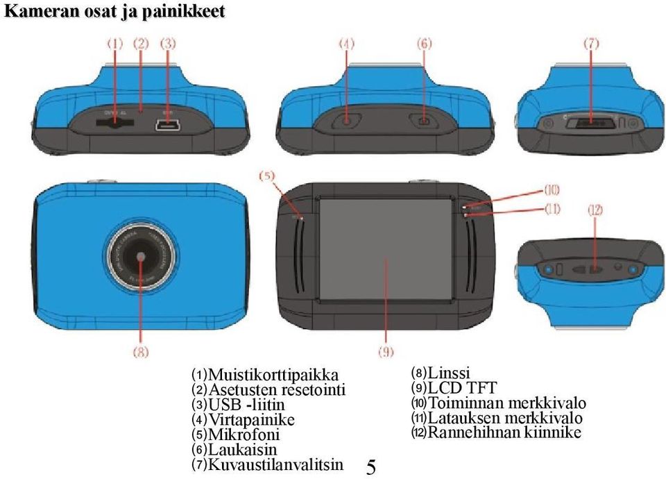 ⑸Mikrofoni ⑹Laukaisin ⑺Kuvaustilanvalitsin 5 ⑻Linssi