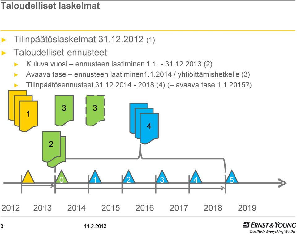 1.2014 / yhtiöittämishetkelle (3) Tilinpäätösennusteet 31.12.