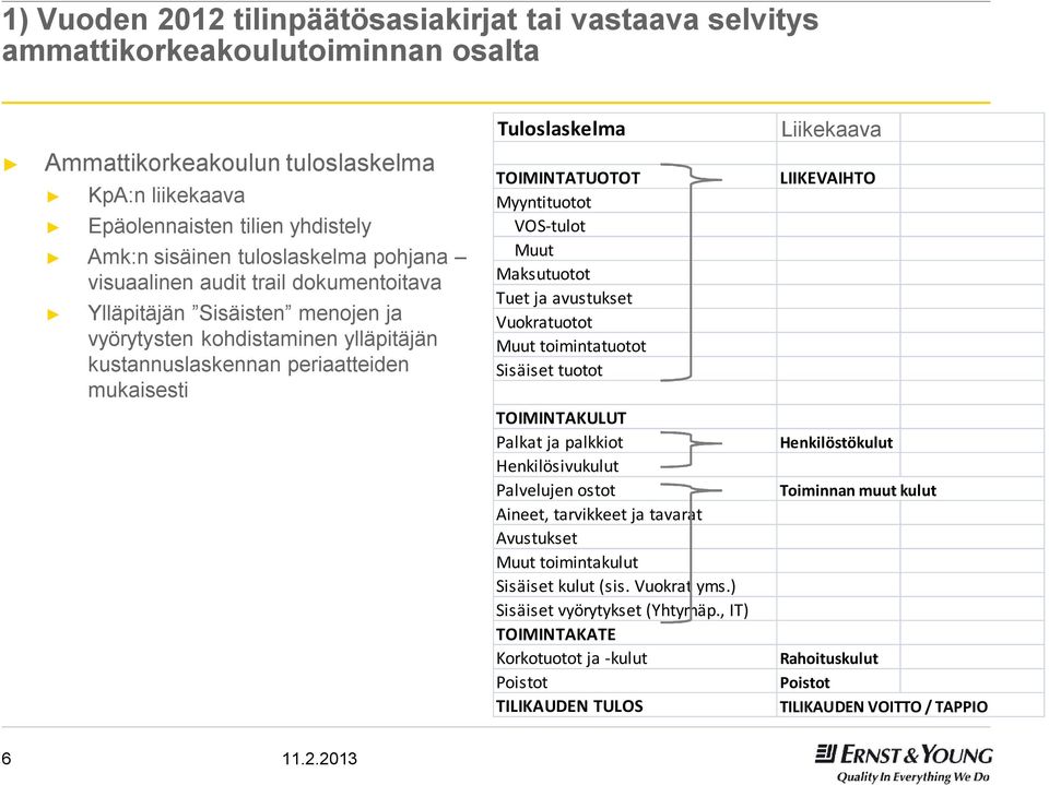 TOIMINTATUOTOT Myyntituotot VOS-tulot Muut Maksutuotot Tuet ja avustukset Vuokratuotot Muut toimintatuotot Sisäiset tuotot TOIMINTAKULUT Palkat ja palkkiot Henkilösivukulut Palvelujen ostot Aineet,