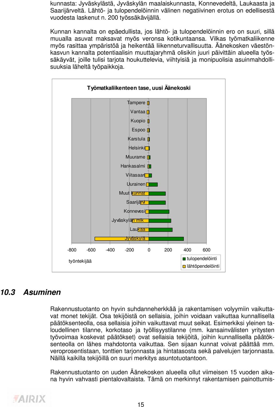 Vilkas työmatkaliikenne myös rasittaa ympäristöä ja heikentää liikenneturvallisuutta.