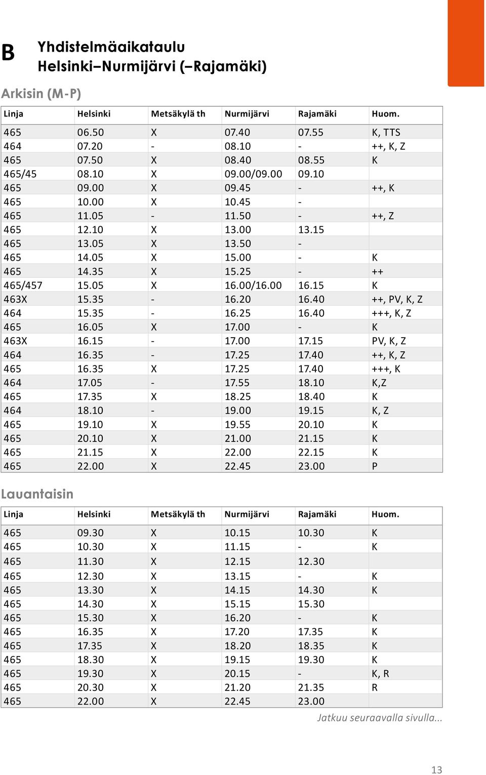 25 - ++ 465/457 15.05 X 16.00/16.00 16.15 K 463X 15.35-16.20 16.40 ++, PV, K, Z 464 15.35-16.25 16.40 +++, K, Z 465 16.05 X 17.00 - K 463X 16.15-17.00 17.15 PV, K, Z 464 16.35-17.25 17.