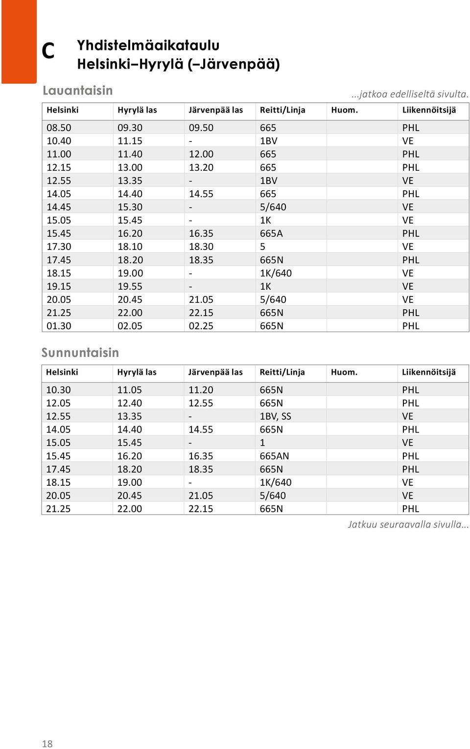 35 665N PHL 18.15 19.00-1K/640 VE 19.15 19.55-1K VE 20.05 20.45 21.05 5/640 VE 21.25 22.00 22.15 665N PHL 01.30 02.05 02.25 665N PHL Sunnuntaisin...jatkoa edelliseltä sivulta.