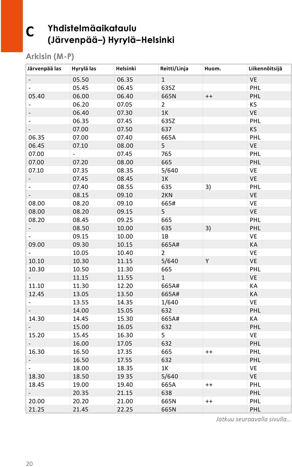 35 5/640 VE - 07.45 08.45 1K VE - 07.40 08.55 635 3) PHL - 08.15 09.10 2KN VE 08.00 08.20 09.10 665# VE 08.00 08.20 09.15 5 VE 08.20 08.45 09.25 665 PHL - 08.50 10.00 635 3) PHL - 09.15 10.