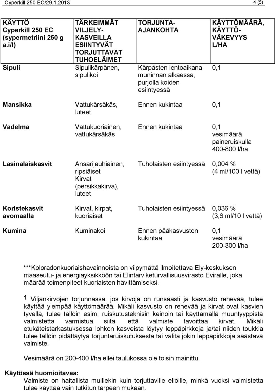 KÄYTTÖMÄÄRÄ, KÄYTTÖ- VÄKEVYYS L/HA Mansikka Vadelma Lasinalaiskasvit Koristekasvit avomaalla Vattukärsäkäs, luteet Vattukuoriainen, vattukärsäkäs Ansarijauhiainen, ripsiäiset Kirvat (persikkakirva),