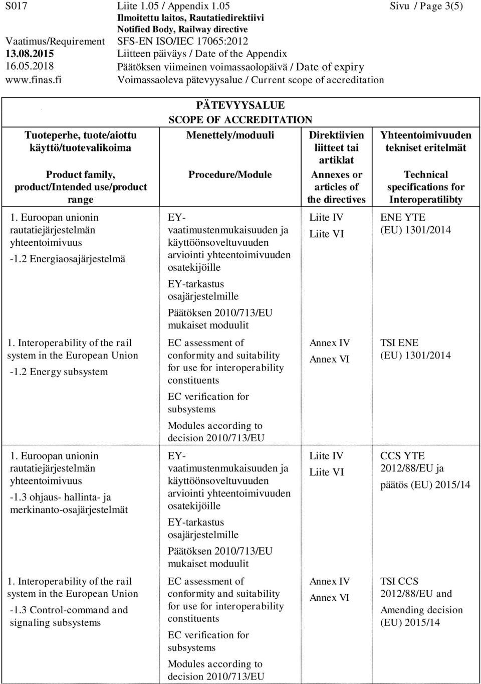 3 Control-command and signaling ENE YTE (EU) 1301/2014 TSI ENE (EU) 1301/2014