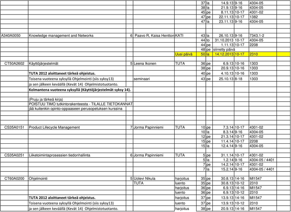 9.13 10-16 1303 TUTA 2012 aloittaneet tärkeä ohjeistus. 40 pe 4.10.13 10-16 1303 Toisena vuoteena syksyllä Ohjelmointi (siis syksy13) seminaari 43 pe 25.10.13 8-18 1303 ja sen jälkeen keväällä (Kevät 14) Ohjelmistotuotanto.