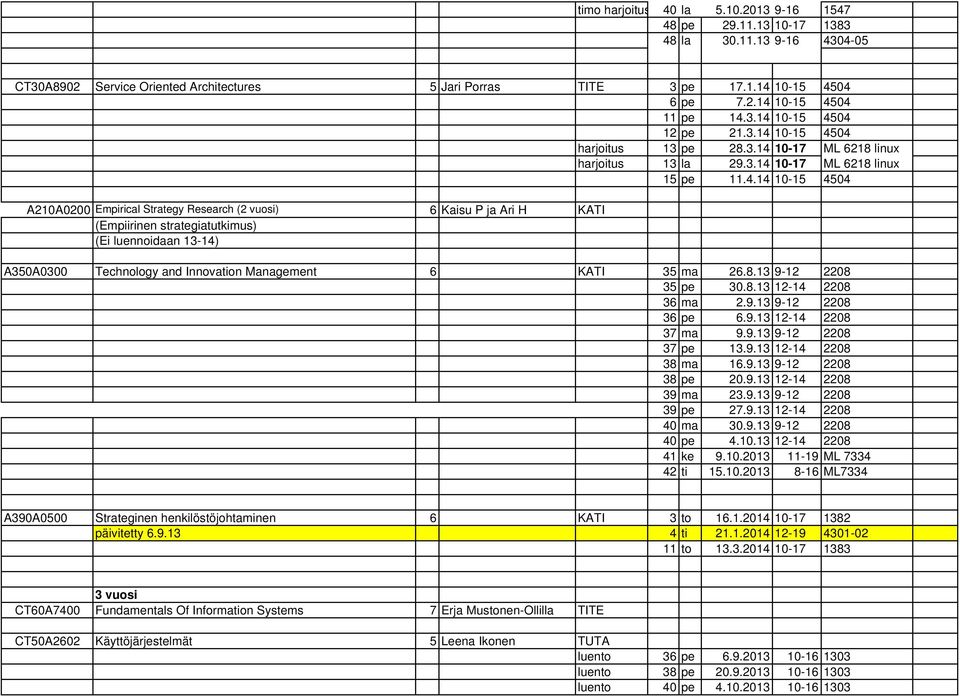 vuosi) 6 Kaisu P ja Ari H KATI (Empiirinen strategiatutkimus) (Ei luennoidaan 13-14) A350A0300 Technology and Innovation Management 6 KATI 35 ma 26.8.13 9-12 2208 35 pe 30.8.13 12-14 2208 36 ma 2.9.13 9-12 2208 36 pe 6.