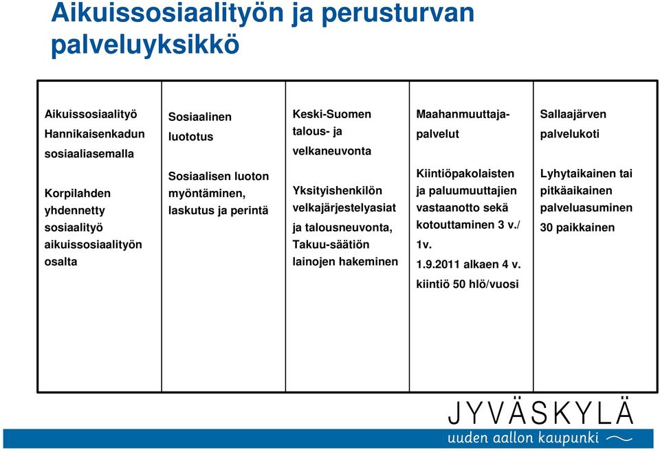 Yksityishenkilön velkajärjestelyasiat ja talousneuvonta, Kiintiöpakolaisten ja paluumuuttajien vastaanotto sekä kotouttaminen 3 v.