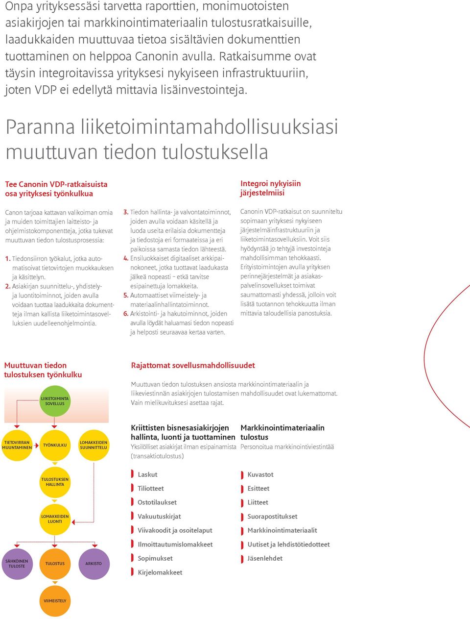 Paranna liiketoimintamahdollisuuksiasi muuttuvan tiedon tulostuksella Tee Canonin VDP-ratkaisuista osa yrityksesi työnkulkua Canon tarjoaa kattavan valikoiman omia ja muiden toimittajien laitteisto-