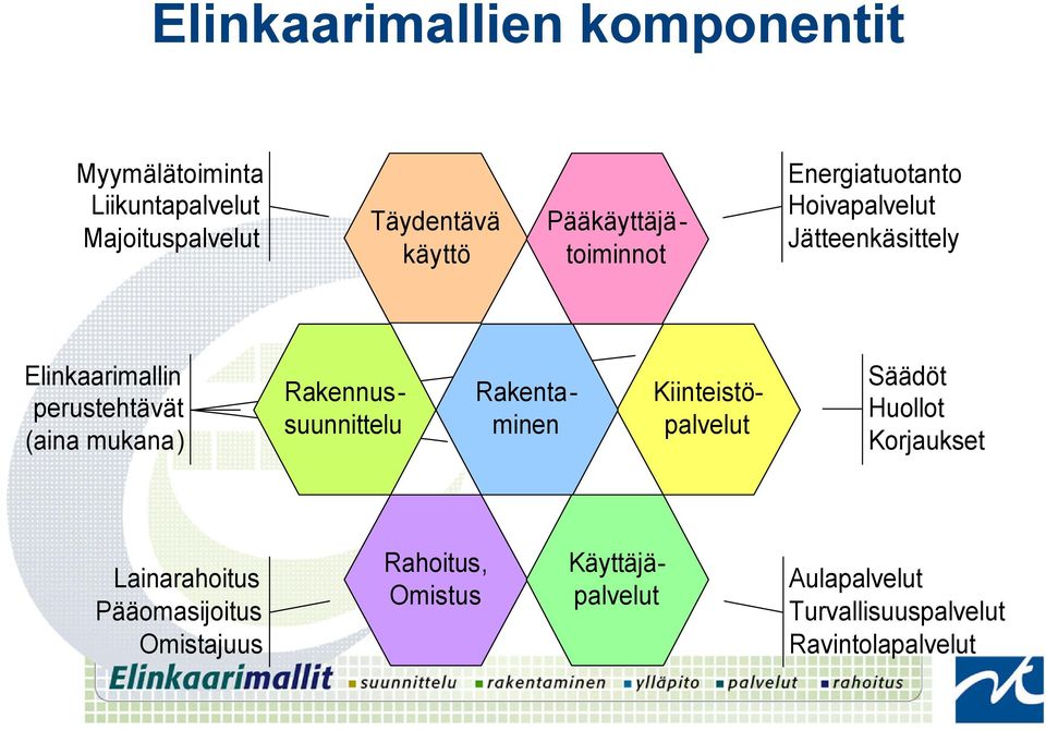 perustehtävät (aina mukana) Rakennussuunnittelu Säädöt Huollot Korjaukset