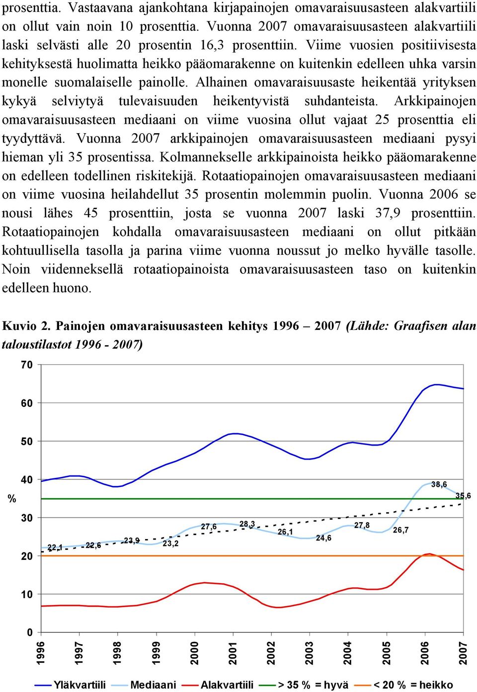 Viime vuosien positiivisesta kehityksestä huolimatta heikko pääomarakenne on kuitenkin edelleen uhka varsin monelle suomalaiselle painolle.