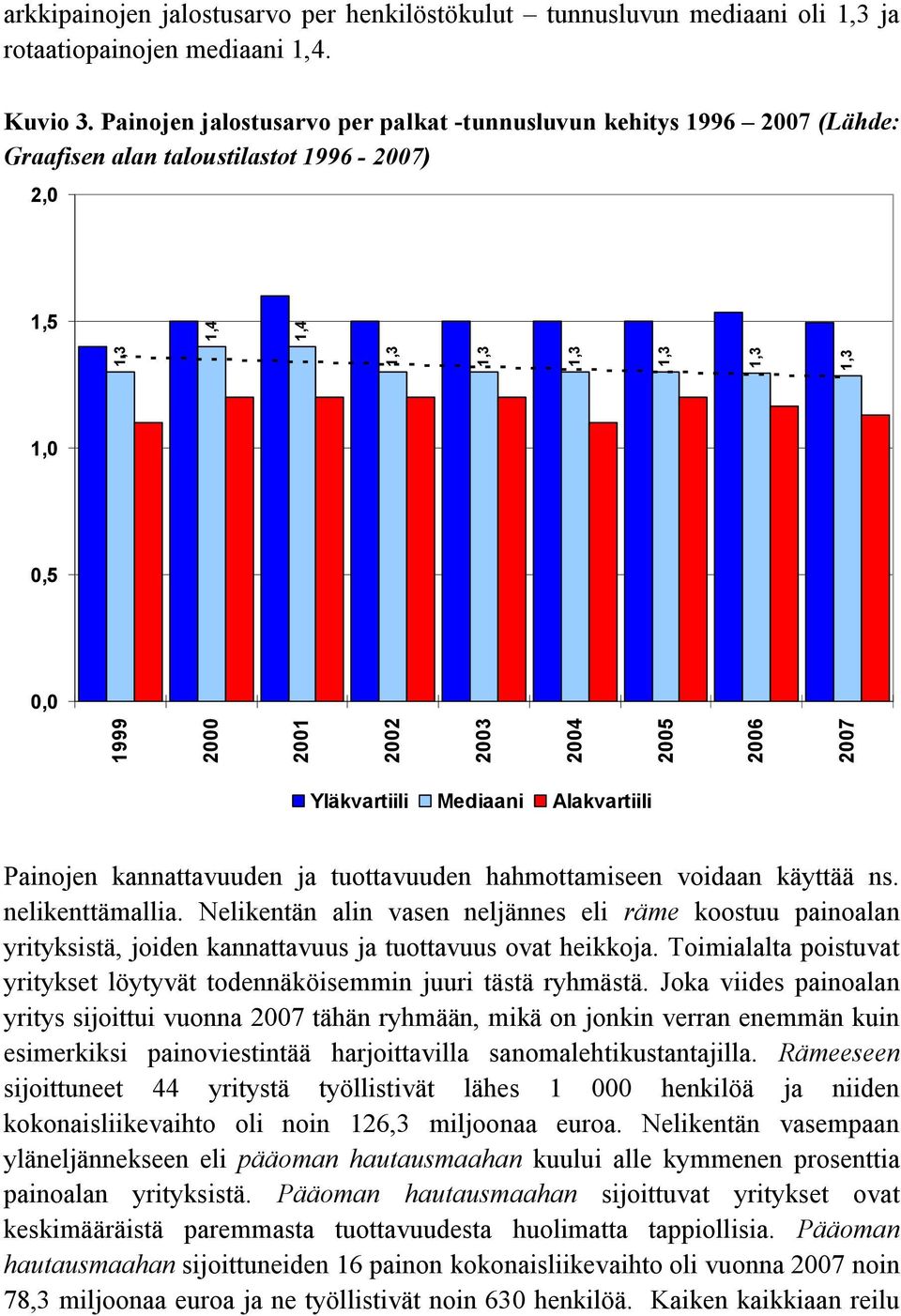 Mediaani Alakvartiili Painojen kannattavuuden ja tuottavuuden hahmottamiseen voidaan käyttää ns. nelikenttämallia.