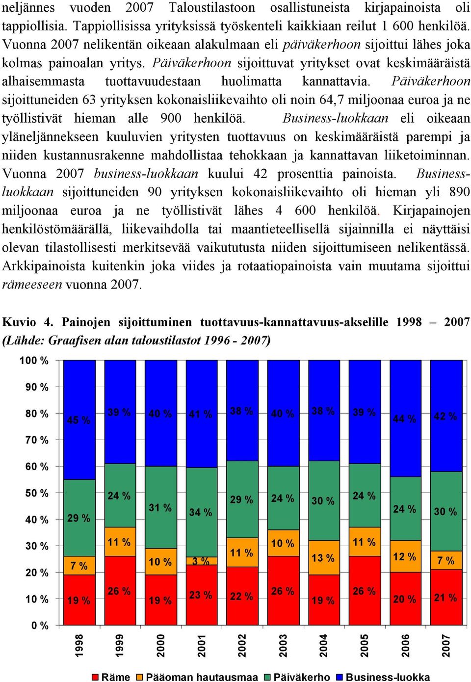 Päiväkerhoon sijoittuvat yritykset ovat keskimääräistä alhaisemmasta tuottavuudestaan huolimatta kannattavia.