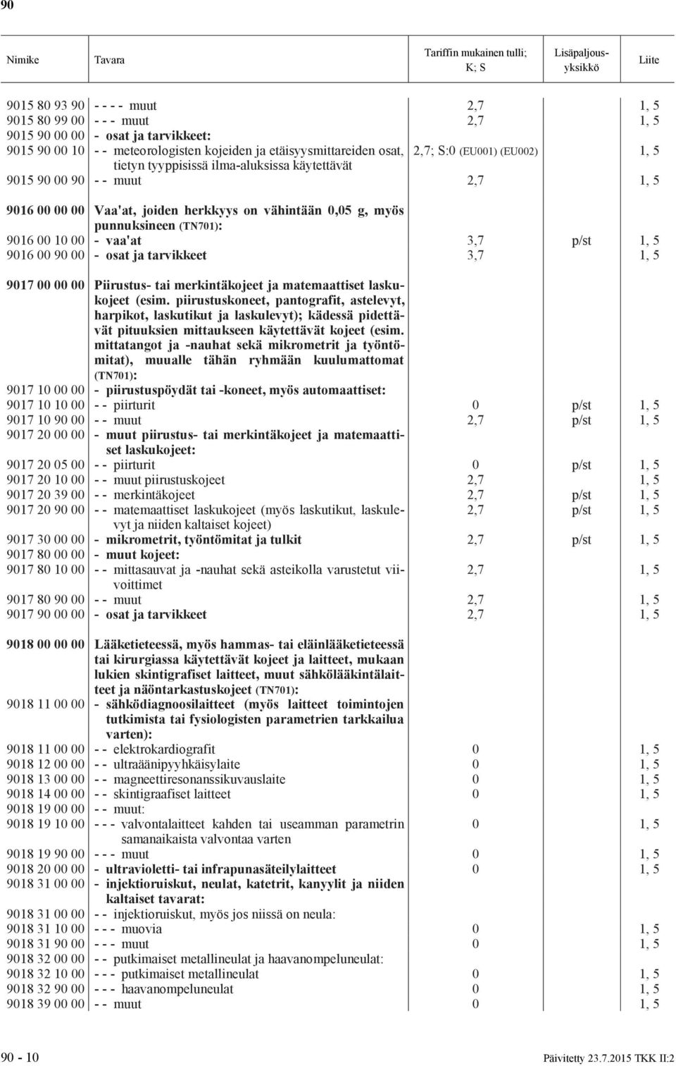 3,7 p/st 1, 5 9016 00 90 00 - osat ja tarvikkeet 3,7 1, 5 9017 00 00 00 Piirustus- tai merkintäkojeet ja matemaattiset laskukojeet (esim.