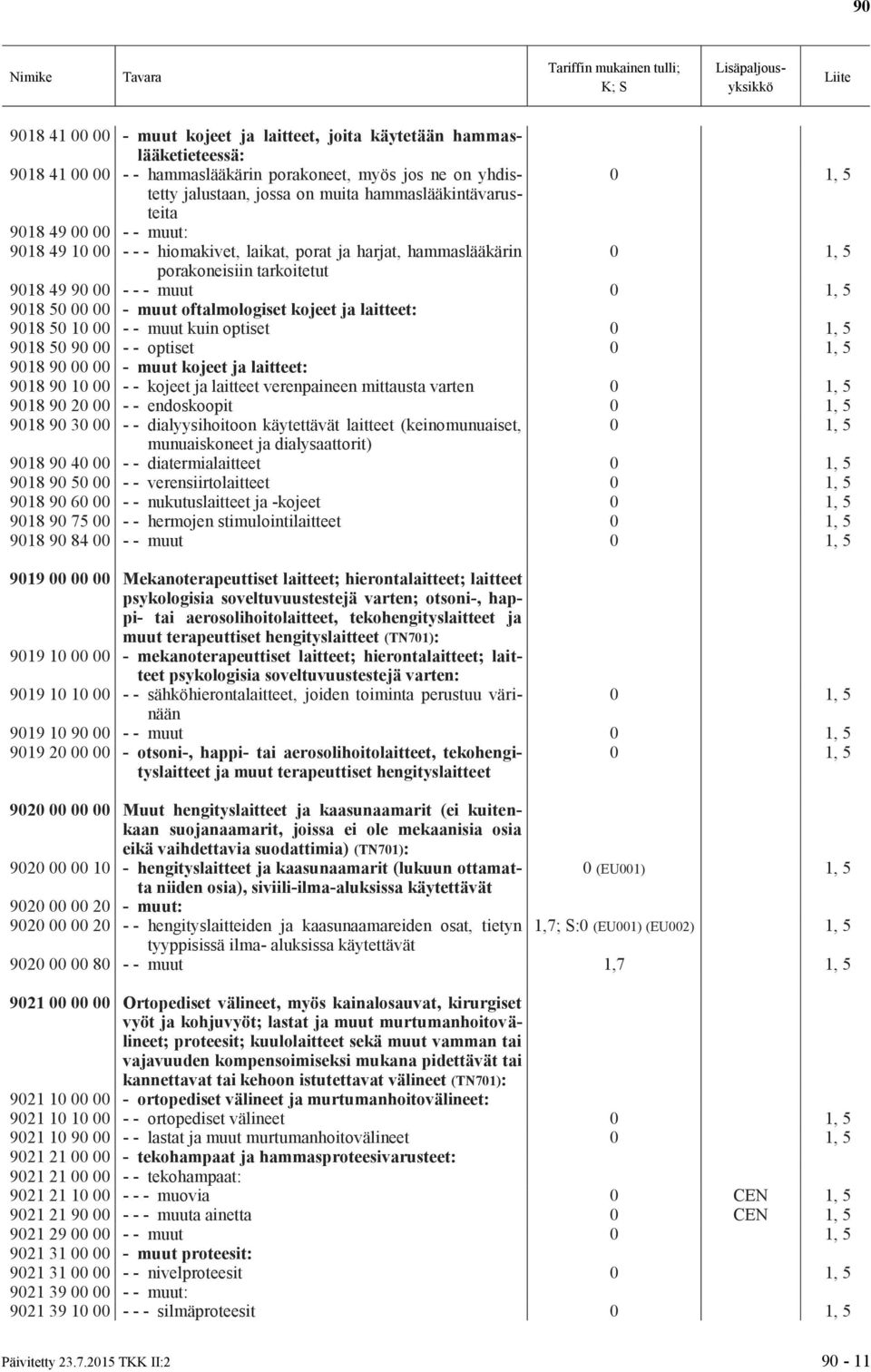 laitteet: 9018 50 10 00 - - muut kuin optiset 9018 50 90 00 - - optiset 9018 90 00 00 - muut kojeet ja laitteet: 9018 90 10 00 - - kojeet ja laitteet verenpaineen mittausta varten 9018 90 20 00 - -