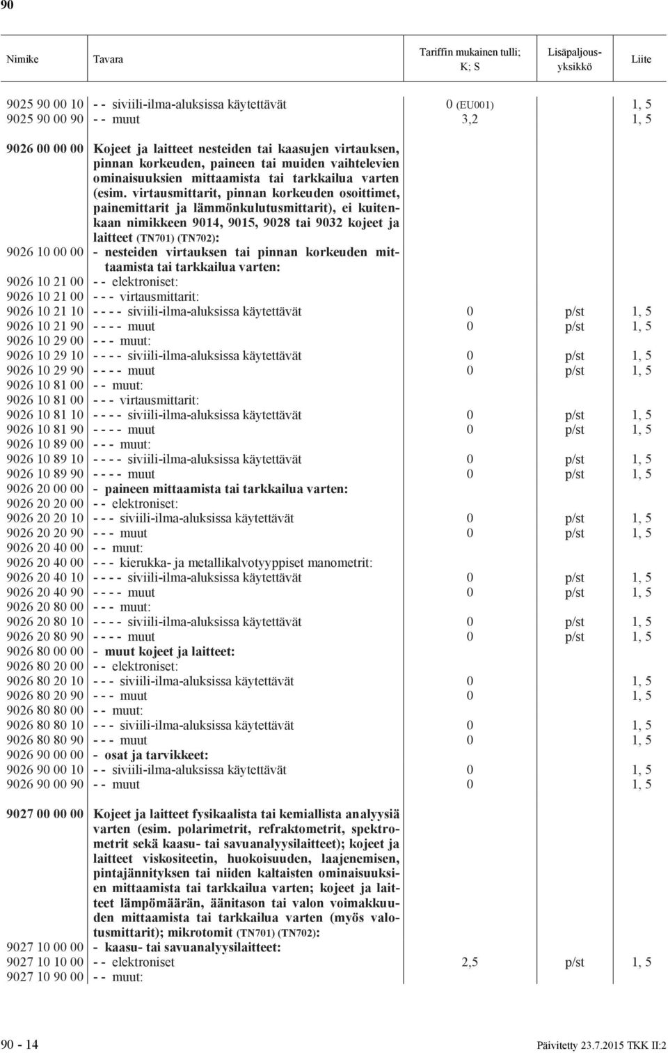 virtausmittarit, pinnan korkeuden osoittimet, painemittarit ja lämmönkulutusmittarit), ei kuitenkaan nimikkeen 9014, 9015, 9028 tai 9032 kojeet ja laitteet (TN701) (TN702): 9026 10 00 00 - nesteiden